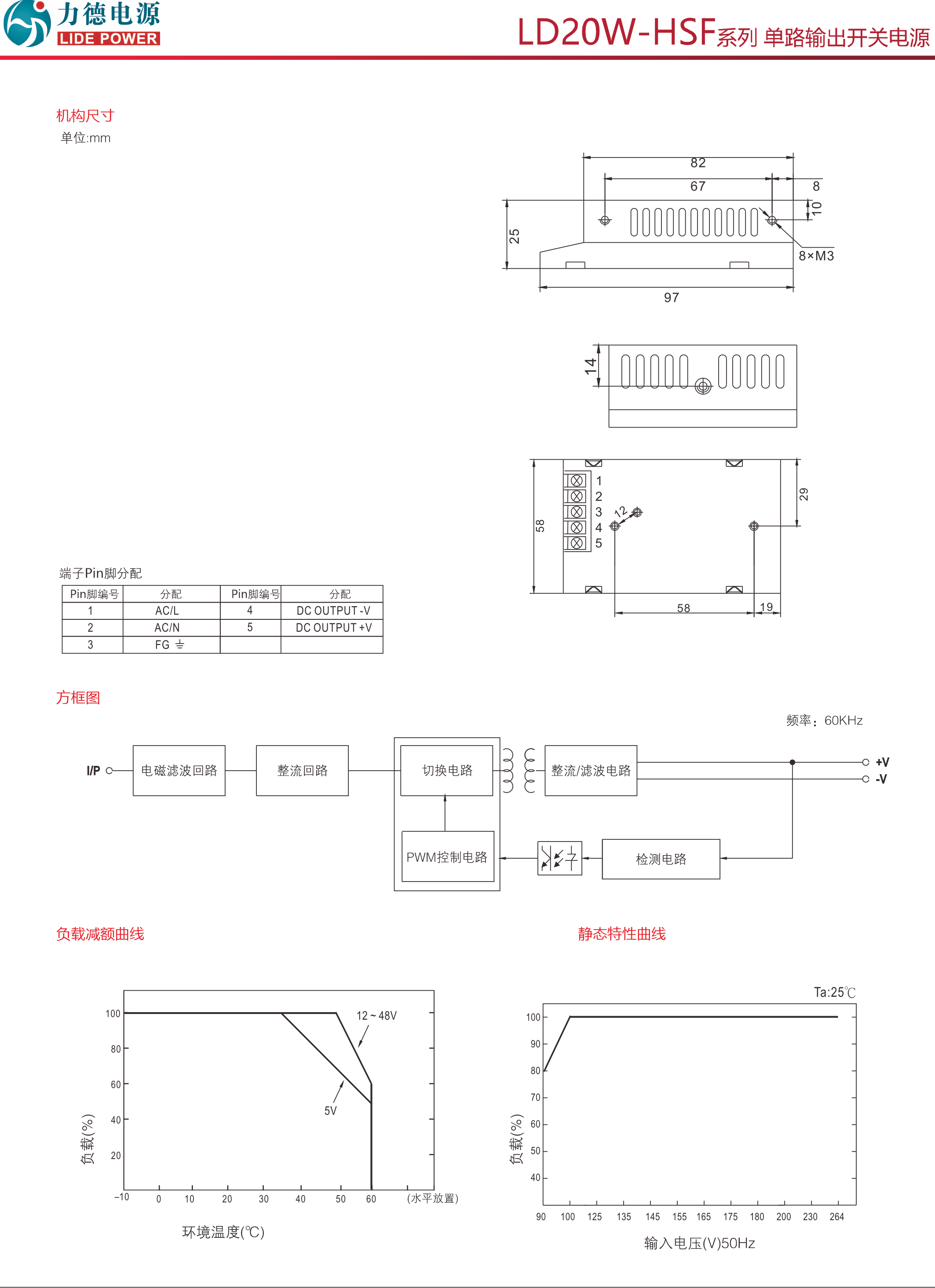 LD20W-HSF規(guī)格書2.png