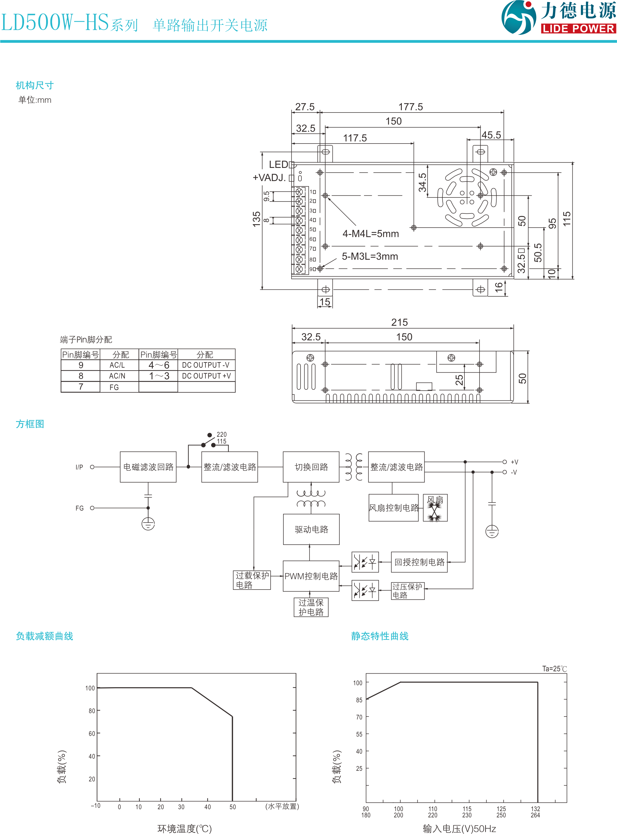 LD500W-HS規(guī)格書2.png